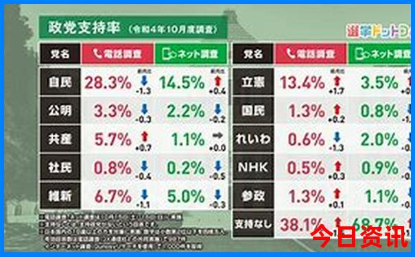 7月云南哪里好玩